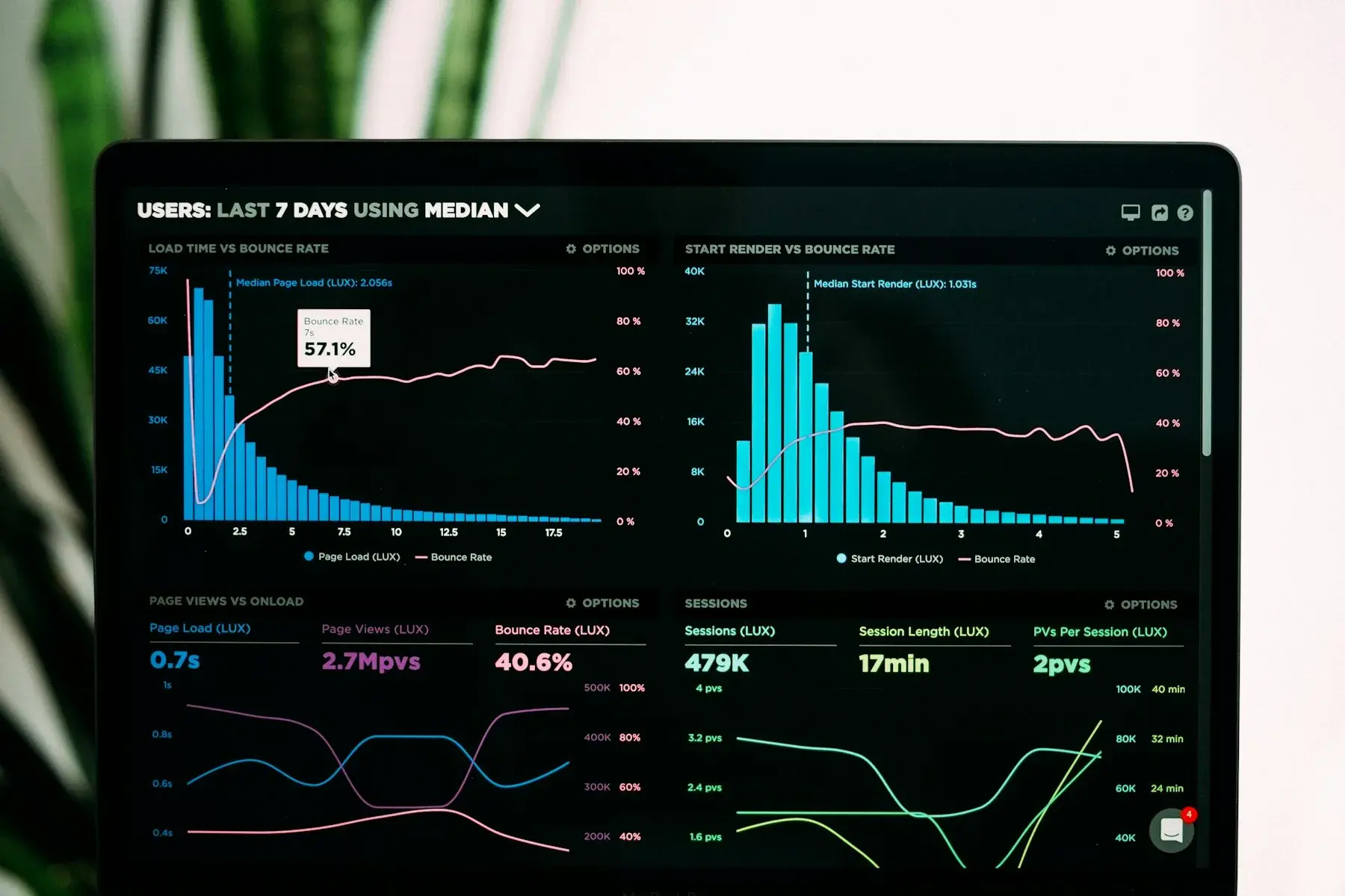 SEO reporting and analytics dashboard